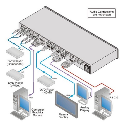 Location switcher scaler sélecteur de présentation KRAMER VP-728